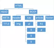 HTML5/ARBOL_HTML5.png