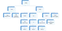 arbol-opcional/arbol-ejercicio.png