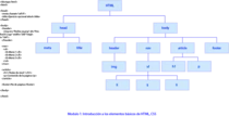 mod1/img/Modulo1-EJ2-arbol-web-html.png