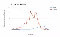 images/Graph5.png