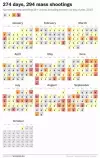 Final/Mass-Shootings-for-2015.jpg