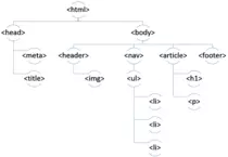 tarea2/estructuraArbol.png