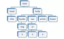 Curso/Mod01/eje02.jpg