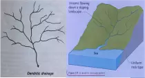Geolync/Images/dentritic Drainage (1).png