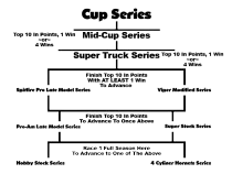 Progression Tree.png
