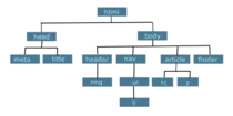 diagramaArbolHtml.png