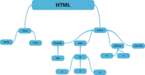 Ejercicio_Arbol/HTML.png