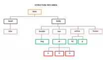 estructura_tipo_arbol.png