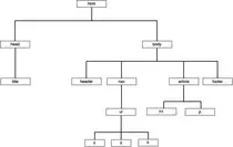 p2p_tema5/Arbol_tema5.jpg