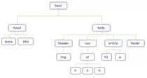 img/estructura_arbol_html.png