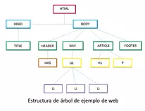estructura arbol.png