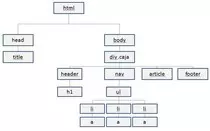 modulo 1/ejericio 2 op/arbol_1_5.jpg