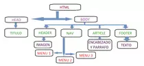 ActOpc2Mod1/arbol.png