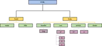 img/EsquemaHTML.png