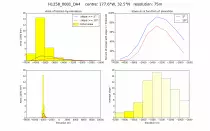 mars/HRSChists/4subplot/frame0002400575h1258_0001_combined_elev_area_slope_hists.png