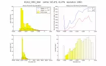 mars/HRSChists/4subplot/frame0345000486h1412_0001_combined_elev_area_slope_hists.png