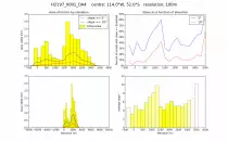 mars/HRSChists/4subplot/frame0426001420h2197_0001_combined_elev_area_slope_hists.png