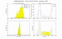 mars/HRSChists/4subplot/frame0685401292h2689_0000_combined_elev_area_slope_hists.png