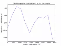 mars/ProfilePNGs/SounessCat0007_H5365.png
