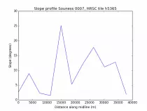 mars/ProfilePNGs/SounessCat0007_H5365_Slope.png
