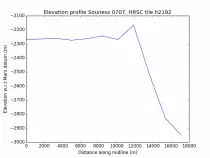 mars/ProfilePNGs/SounessCat0707_H2192.png