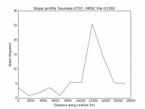 mars/ProfilePNGs/SounessCat0707_H2192_Slope.png