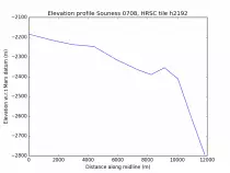 mars/ProfilePNGs/SounessCat0708_H2192.png
