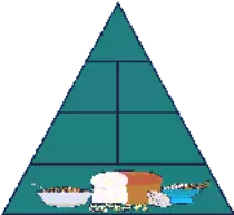Food_pyramid.gif