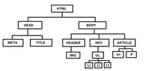 CURSO HTML-CSS-JQ/arbol.png
