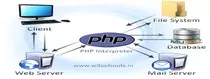 img/history/php_logo.jpg