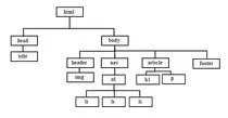 estructuraarbol.jpg