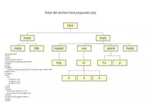descomposicion-arbol-html_files/img0.jpg