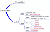 ejercicioP2P_n2_Modulo1.png
