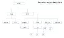 Esquema de pagina html.png