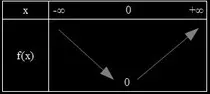 x².jpg
