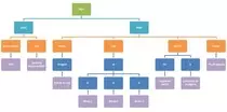 MOOC/Modulo1/Tema5/arbol.jpg