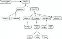 esquema-html.jpg
