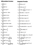 zimwiki/index/PHY200_Notes/Formulae/Integration and Differentiation Formulae.gif