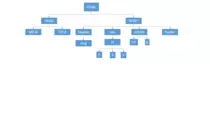 arbol_html.gif