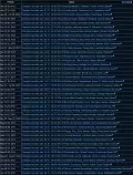 Sale history season 5.png