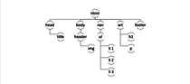 CSS/img/Ejercicio P2P Arbol .png