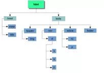 HTML/Modulo1/arbol.png