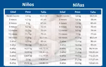 img/tablapesos.jpg