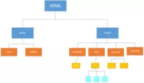 esquemaHTML/Esquema.png