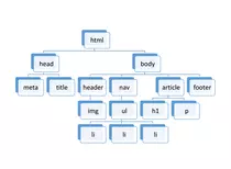 p2p_m1_e2/arbol.png