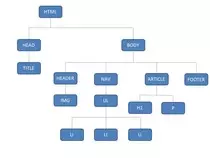 estructura_tipo_arbol.jpg