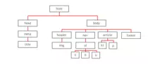 esquema_html_propuesto.gif