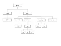 estructura_arbol.jpg