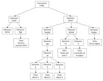 Imagenes/Ejercicio Opcional Arbol LuisFdoBoteroRpo.jpg