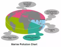 1_marine_pollution.png